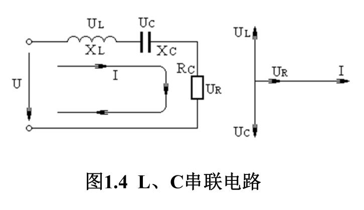 圖1.4 L、 C串聯(lián)電路